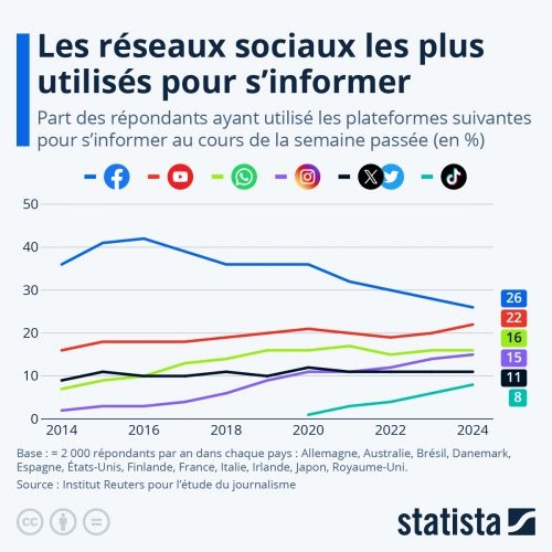 8 stratégies et vidéos Tikok pour performer à Noël sur TikTok ! 4 8 stratégies et vidéos Tikok pour performer à Noël sur TikTok ! 4