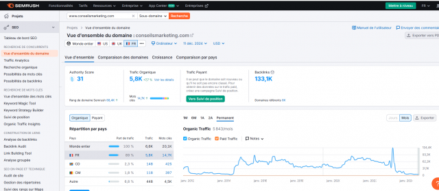Comment réussir à toucher une audience internationale avec son site de eCommerce ou internationaliser une campagne marketing ? 4 Comment réussir à toucher une audience internationale avec son site de eCommerce ou internationaliser une campagne marketing ? 4