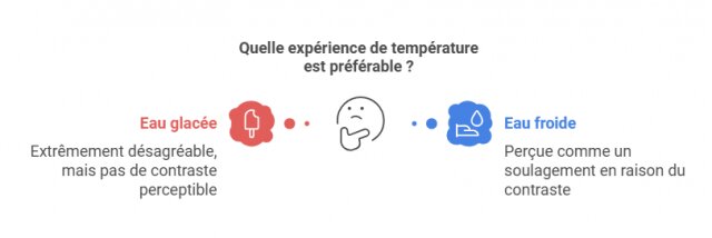 Découvrez la méthode pour créer un effet WoW dans un parcours client grâce au livre "Ces moments qui comptent" des frères Heath ! 13 Découvrez la méthode pour créer un effet WoW dans un parcours client grâce au livre "Ces moments qui comptent" des frères Heath ! 13