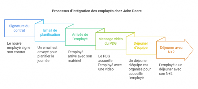 Découvrez la méthode pour créer un effet WoW dans un parcours client grâce au livre "Ces moments qui comptent" des frères Heath ! 28 Découvrez la méthode pour créer un effet WoW dans un parcours client grâce au livre "Ces moments qui comptent" des frères Heath ! 28