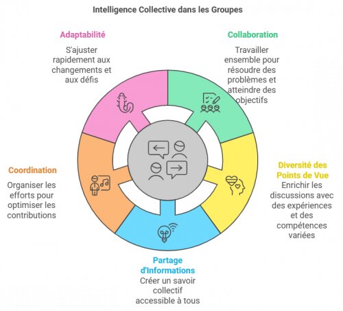 L'intelligence collective pour sauver la planète ! - Olivier Zara 3 L'intelligence collective pour sauver la planète ! - Olivier Zara 3