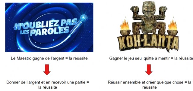 Changer les imaginaires, oui, mais cela veut dire quoi ? 6 Changer les imaginaires, oui, mais cela veut dire quoi ? 6
