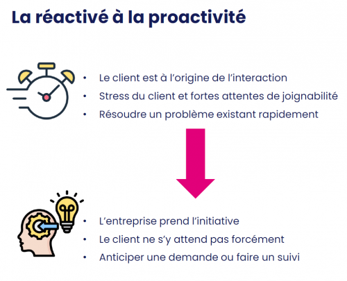 Découvrez la méthode pour créer un effet WoW dans un parcours client grâce au livre "Ces moments qui comptent" des frères Heath ! 36 Découvrez la méthode pour créer un effet WoW dans un parcours client grâce au livre "Ces moments qui comptent" des frères Heath ! 36