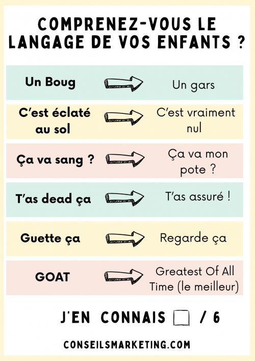 Connaissez-vous le langage de vos enfants ? 23 expressions des jeunes ! 4 Connaissez-vous le langage de vos enfants ? 23 expressions des jeunes ! 4