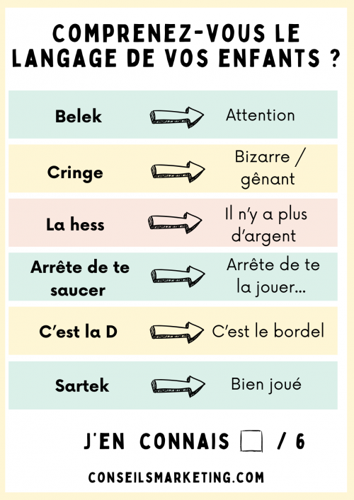 Connaissez-vous le langage de vos enfants ? 23 expressions des jeunes ! 2 Connaissez-vous le langage de vos enfants ? 23 expressions des jeunes ! 2