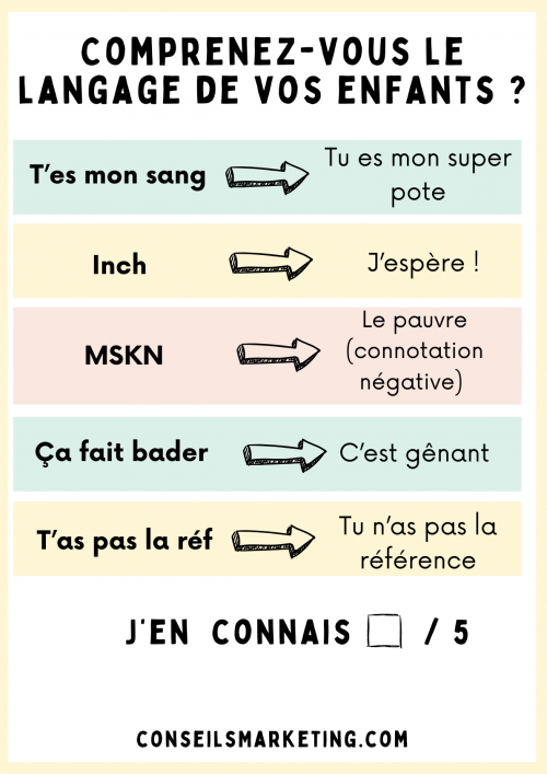 Connaissez-vous le langage de vos enfants ? 23 expressions des jeunes ! 3 Connaissez-vous le langage de vos enfants ? 23 expressions des jeunes ! 3