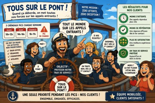 La BD de l’Expérience Client : 86 conseils pour optimiser votre Service Client 116 La BD de l’Expérience Client : 86 conseils pour optimiser votre Service Client 114