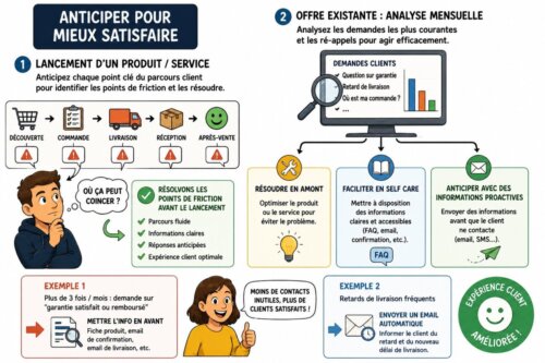 La BD de l’Expérience Client : 86 conseils pour optimiser votre Service Client 114 La BD de l’Expérience Client : 86 conseils pour optimiser votre Service Client 112