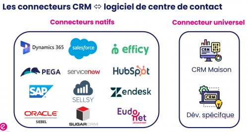 Webinaire : Le duo CRM & Centre de contacts, la clé pour optimiser ses parcours clients 5 Webinaire : Le duo CRM & Centre de contacts, la clé pour optimiser ses parcours clients 5
