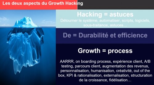 Voici mes 5 Hacks Linkedin préférés ! 2 Voici mes 5 Hacks Linkedin préférés ! 2