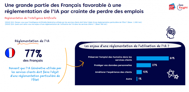 BPO (service client externalisé) versus IA ? Entrez dans le match de l'expérience client 6 BPO (service client externalisé) versus IA ? Entrez dans le match de l'expérience client 6
