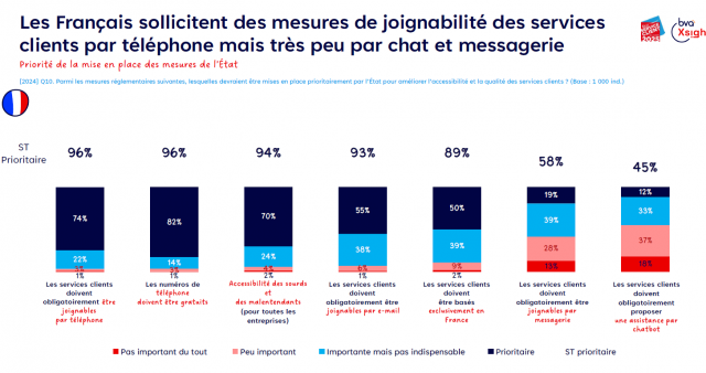 BPO (service client externalisé) versus IA ? Entrez dans le match de l'expérience client 9 BPO (service client externalisé) versus IA ? Entrez dans le match de l'expérience client 9