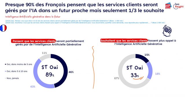BPO (service client externalisé) versus IA ? Entrez dans le match de l'expérience client 2 BPO (service client externalisé) versus IA ? Entrez dans le match de l'expérience client 2