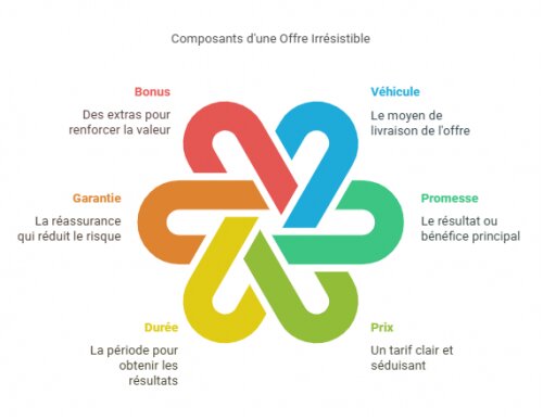 Comment quitter le salariat et réussir en tant que Freelance ? - Les confidences de Stéphane Truphème ! 3 Comment quitter le salariat et réussir en tant que Freelance ? - Les confidences de Stéphane Truphème ! 3