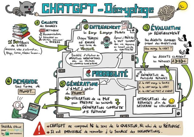 Projet de Chatbot : le guide de A à Z pour créer son premier chatbot 4 Projet de Chatbot : le guide de A à Z pour créer son premier chatbot 4