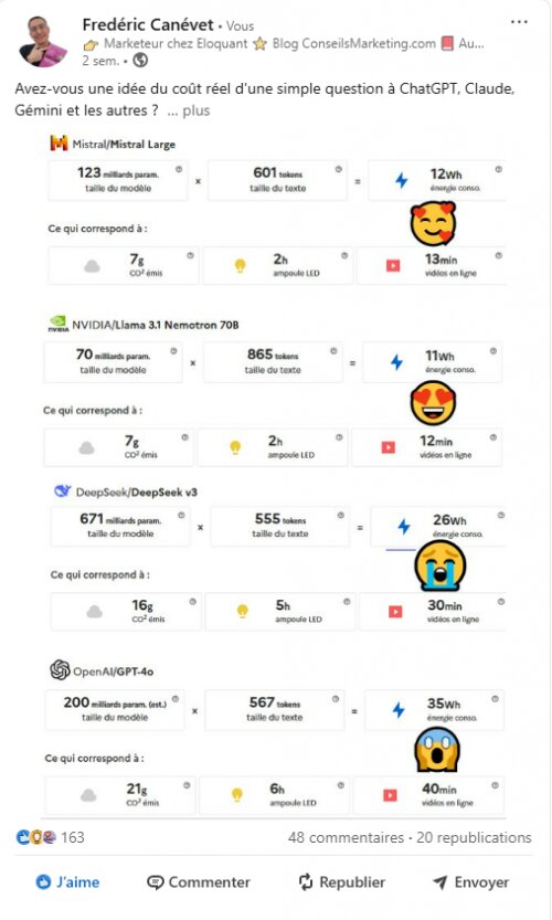 8 tactiques qui marchent sur Linkedin en 2025 ! 6 8 tactiques qui marchent sur Linkedin en 2025 ! 6