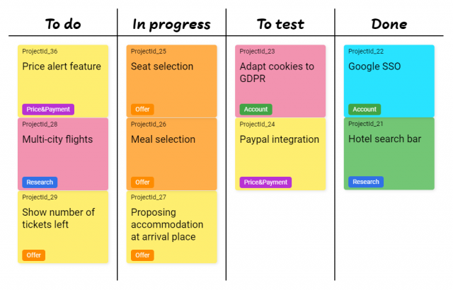 Outils de gestion de projet : les 18 meilleurs logiciels de gestion de projet ! 59 Outils de gestion de projet : les 18 meilleurs logiciels de gestion de projet ! 57