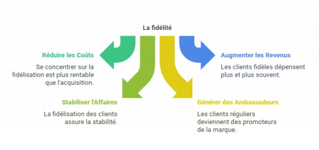 Comment premiumiser son expérience client ? Les conseils de Tomasz Mik 4 Comment premiumiser son expérience client ? Les conseils de Tomasz Mik 3