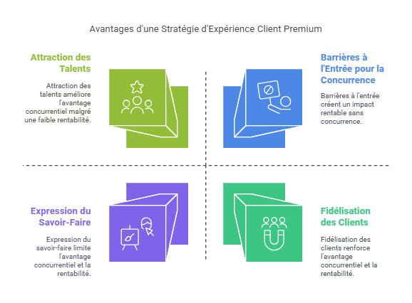 Comment premiumiser son expérience client ? Les conseils de Tomasz Mik 7 Comment premiumiser son expérience client ? Les conseils de Tomasz Mik 6