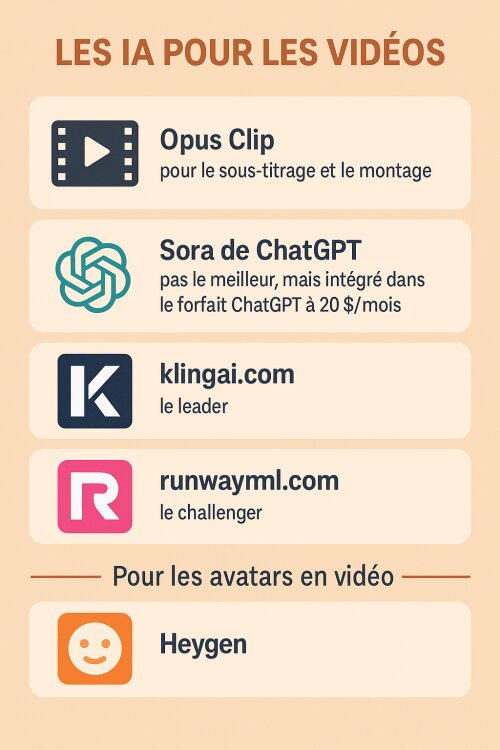 Deepseek, Grok, ChatGPT, Claude, Mistral... Quelle intelligence artificielle choisir et pour quels besoins ? 19 Deepseek, Grok, ChatGPT, Claude, Mistral... Quelle intelligence artificielle choisir et pour quels besoins ? 19