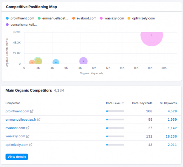 Comment faire un audit de vos campagnes SEA ? 10 Comment faire un audit de vos campagnes SEA ? 8