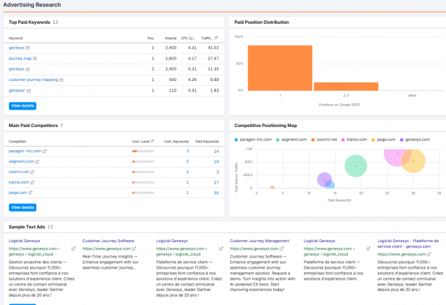 Comment faire un audit de vos campagnes SEA ? 9 Comment faire un audit de vos campagnes SEA ? 7
