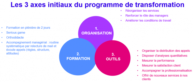 Comment diffuser une culture client dans son entreprise ? 5 Comment diffuser une culture client dans son entreprise ? 5