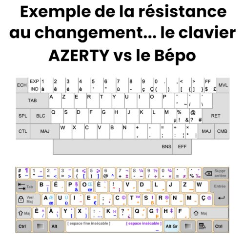 Mettre en place une conduite du changement dans le cadre d'une gestion de projet 2 Mettre en place une conduite du changement dans le cadre d'une gestion de projet 2