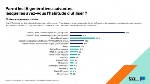 Deepseek, Grok, ChatGPT, Claude, Mistral... Quelle intelligence artificielle choisir et pour quels besoins ? 24 Deepseek, Grok, ChatGPT, Claude, Mistral... Quelle intelligence artificielle choisir et pour quels besoins ? 24