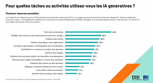 Deepseek, Grok, ChatGPT, Claude, Mistral... Quelle intelligence artificielle choisir et pour quels besoins ? 21 Deepseek, Grok, ChatGPT, Claude, Mistral... Quelle intelligence artificielle choisir et pour quels besoins ? 21