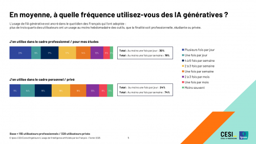 Deepseek, Grok, ChatGPT, Claude, Mistral... Quelle intelligence artificielle choisir et pour quels besoins ? 22 Deepseek, Grok, ChatGPT, Claude, Mistral... Quelle intelligence artificielle choisir et pour quels besoins ? 22