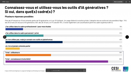 Deepseek, Grok, ChatGPT, Claude, Mistral... Quelle intelligence artificielle choisir et pour quels besoins ? 23 Deepseek, Grok, ChatGPT, Claude, Mistral... Quelle intelligence artificielle choisir et pour quels besoins ? 23