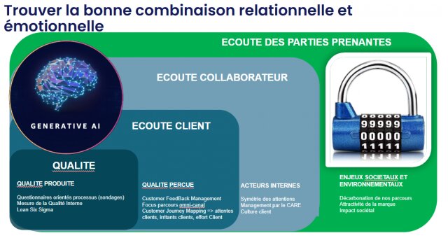 Neurosciences, relationnel et émotions : piliers de la relation client ! 25 Neurosciences, relationnel et émotions : piliers de la relation client ! 24