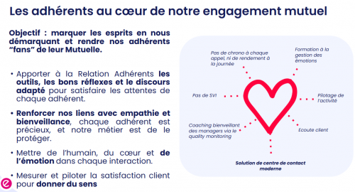 Neurosciences, relationnel et émotions : piliers de la relation client ! 16 Neurosciences, relationnel et émotions : piliers de la relation client ! 15