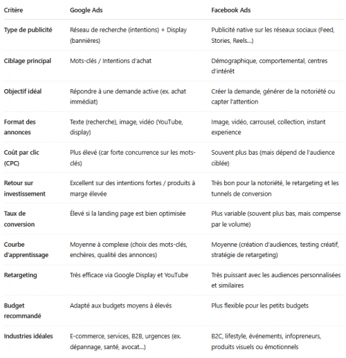 Comment faire un audit de vos campagnes SEA ? 4 Comment faire un audit de vos campagnes SEA ? 2