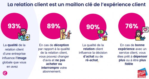 Neurosciences, relationnel et émotions : piliers de la relation client ! 3 Neurosciences, relationnel et émotions : piliers de la relation client ! 2