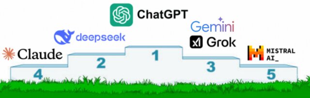 Deepseek, Grok, ChatGPT, Claude, Mistral... Quelle intelligence artificielle choisir et pour quels besoins ? 3 Deepseek, Grok, ChatGPT, Claude, Mistral... Quelle intelligence artificielle choisir et pour quels besoins ? 3