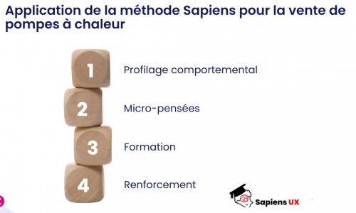Neurosciences, relationnel et émotions : piliers de la relation client ! 12 Neurosciences, relationnel et émotions : piliers de la relation client ! 11