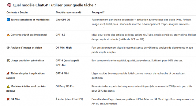 Deepseek, Grok, ChatGPT, Claude, Mistral... Quelle intelligence artificielle choisir et pour quels besoins ? 5 Deepseek, Grok, ChatGPT, Claude, Mistral... Quelle intelligence artificielle choisir et pour quels besoins ? 5