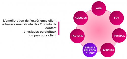 Comment diffuser une culture client dans son entreprise ? 7 Comment diffuser une culture client dans son entreprise ? 7