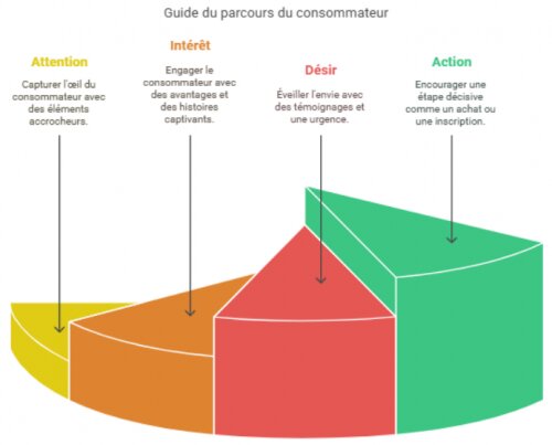 Comment organiser un événement physique impactant, la checklist (logistique, tente personnalisée…) ? 4 Comment organiser un événement physique impactant, la checklist (logistique, tente personnalisée…) ? 1