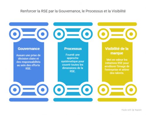 5 raisons pour lesquelles on ne fait pas de RSE 5 5 raisons pour lesquelles on ne fait pas de RSE 5