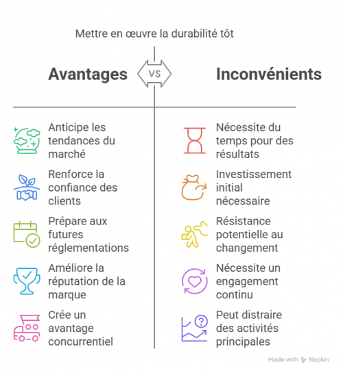 5 raisons pour lesquelles on ne fait pas de RSE 7 5 raisons pour lesquelles on ne fait pas de RSE 7