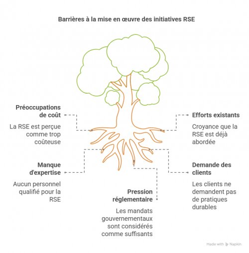 5 raisons pour lesquelles on ne fait pas de RSE 3 5 raisons pour lesquelles on ne fait pas de RSE 3