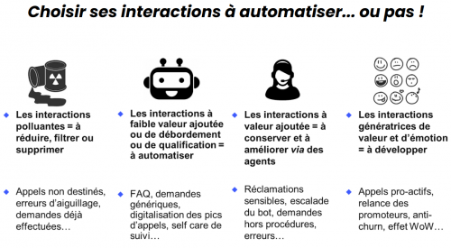 Qu'est-ce qu’une bonne relation client à l'ère de l'IA ? Choisissez le bon mix entre IA & relationnel ! 14 Qu'est-ce qu’une bonne relation client à l'ère de l'IA ? Choisissez le bon mix entre IA & relationnel ! 14