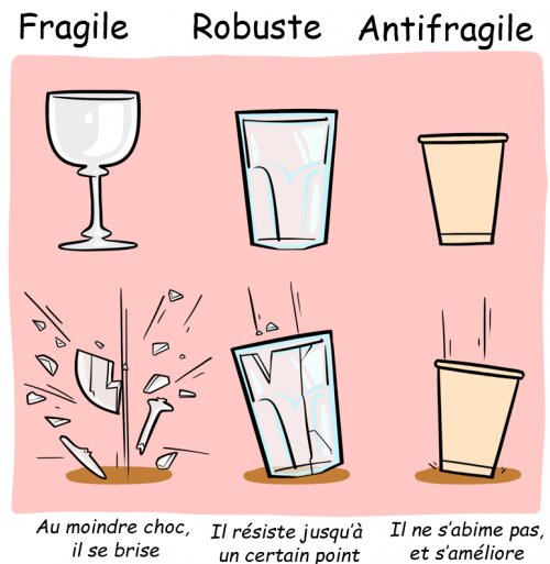 Comment augmenter sa résilience face à la crise ? 2 Comment augmenter sa résilience face à la crise ? 2