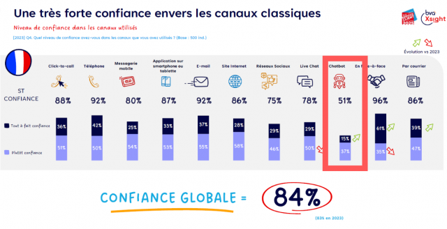 Qu'est-ce qu’une bonne relation client à l'ère de l'IA ? Choisissez le bon mix entre IA & relationnel ! 6 Qu'est-ce qu’une bonne relation client à l'ère de l'IA ? Choisissez le bon mix entre IA & relationnel ! 6