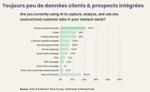 CRM+ IA, c’est plus de ventes et moins d’efforts... Les cas concrets ! 8 CRM+ IA, c’est plus de ventes et moins d’efforts... Les cas concrets ! 7