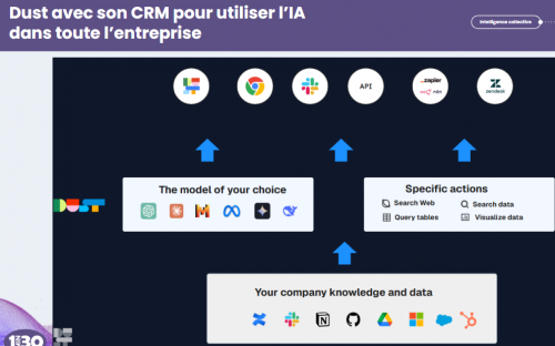CRM+ IA, c’est plus de ventes et moins d’efforts... Les cas concrets ! 17 CRM+ IA, c’est plus de ventes et moins d’efforts... Les cas concrets ! 16