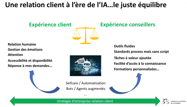 Qu'est-ce qu’une bonne relation client à l'ère de l'IA ? Choisissez le bon mix entre IA & relationnel ! 8 Qu'est-ce qu’une bonne relation client à l'ère de l'IA ? Choisissez le bon mix entre IA & relationnel ! 8